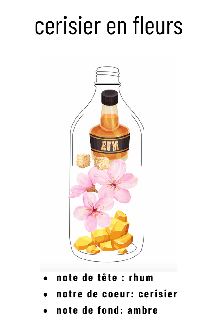 Recharge parfum cerisier en fleurs