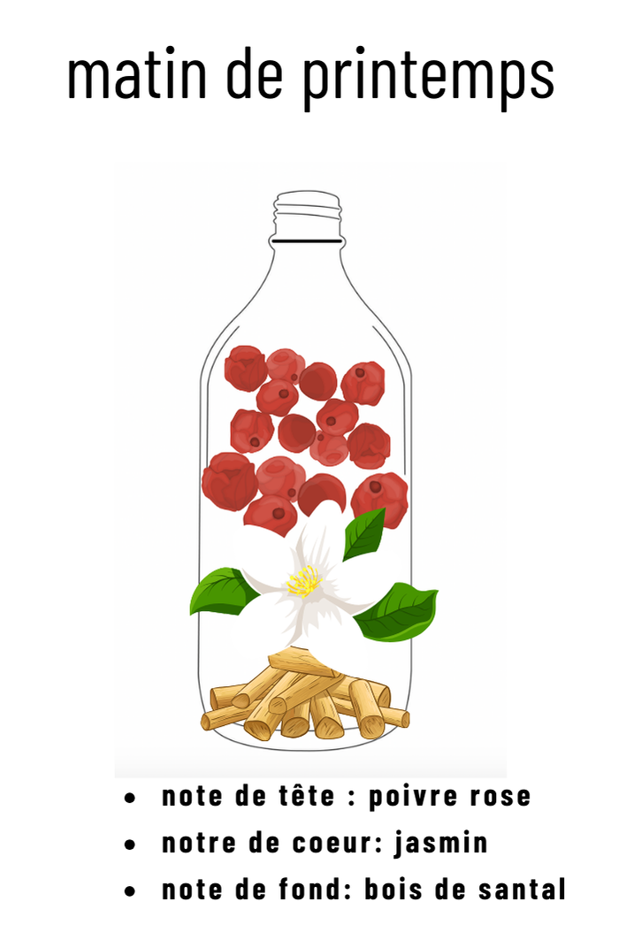 Parfum matin de printemps