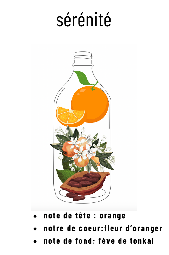 Parfum sérénité
