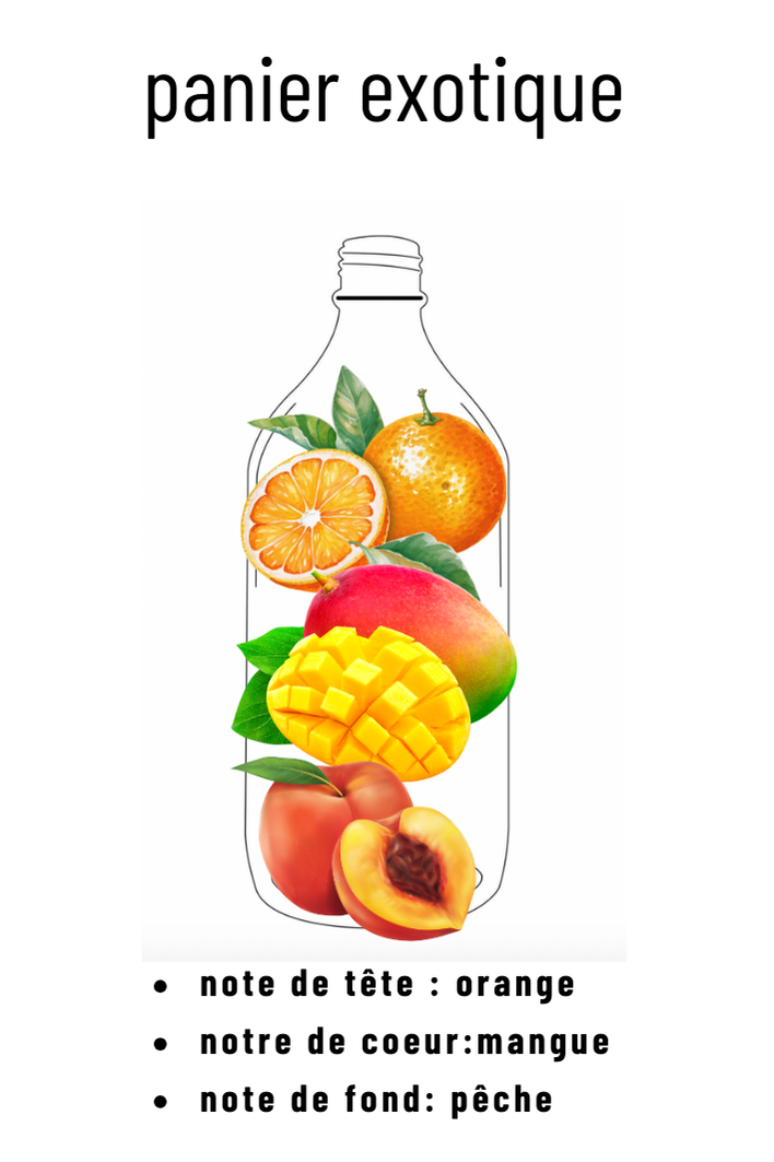 Recharge parfum panier exotique