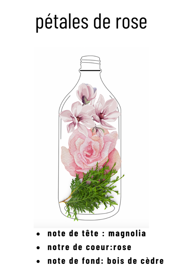 Parfum pétales de rose