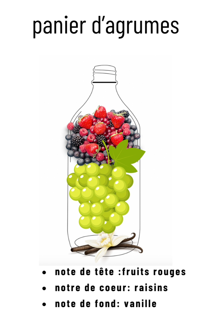 Parfum panier d'agrumes