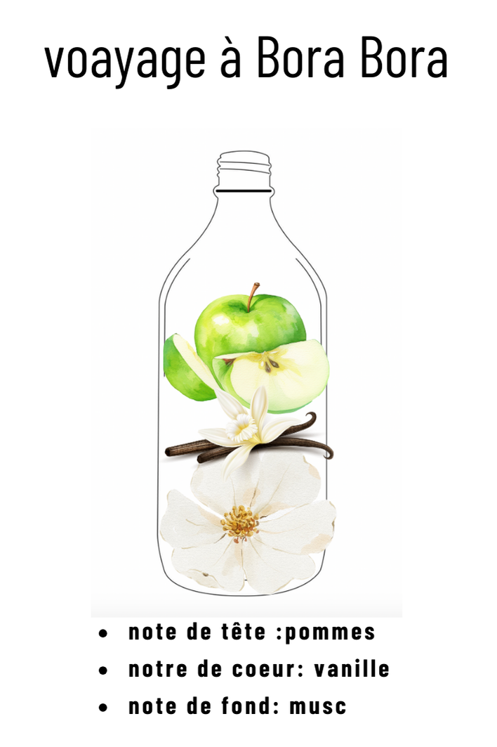 Parfum voyage à Bora Bora