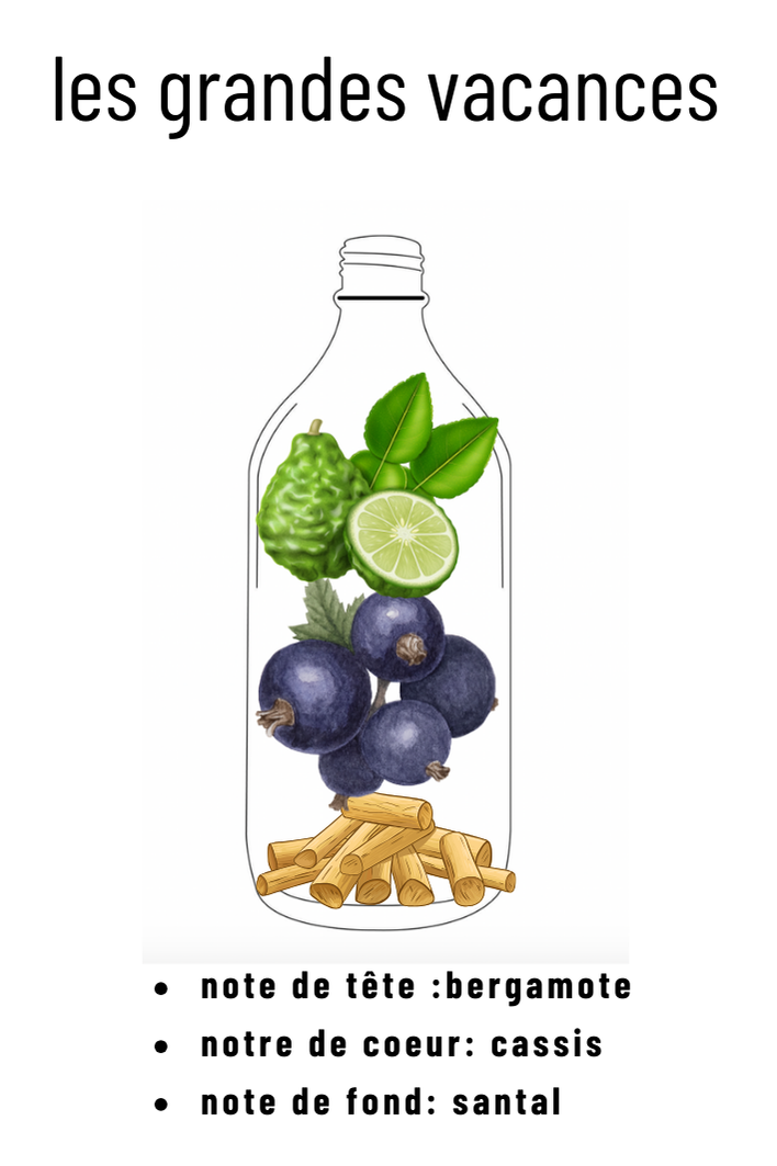 Parfum les grandes vacances