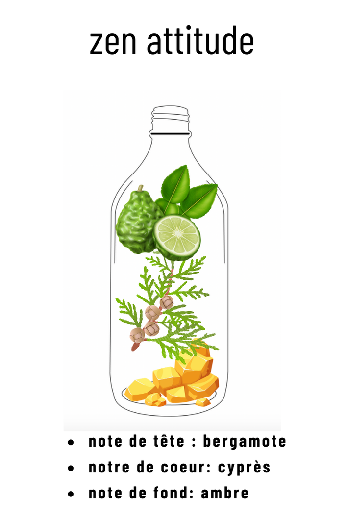Parfum zen attitude