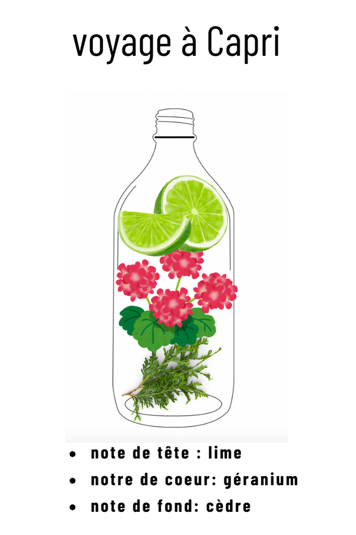 Recharge parfum voyage à Capri