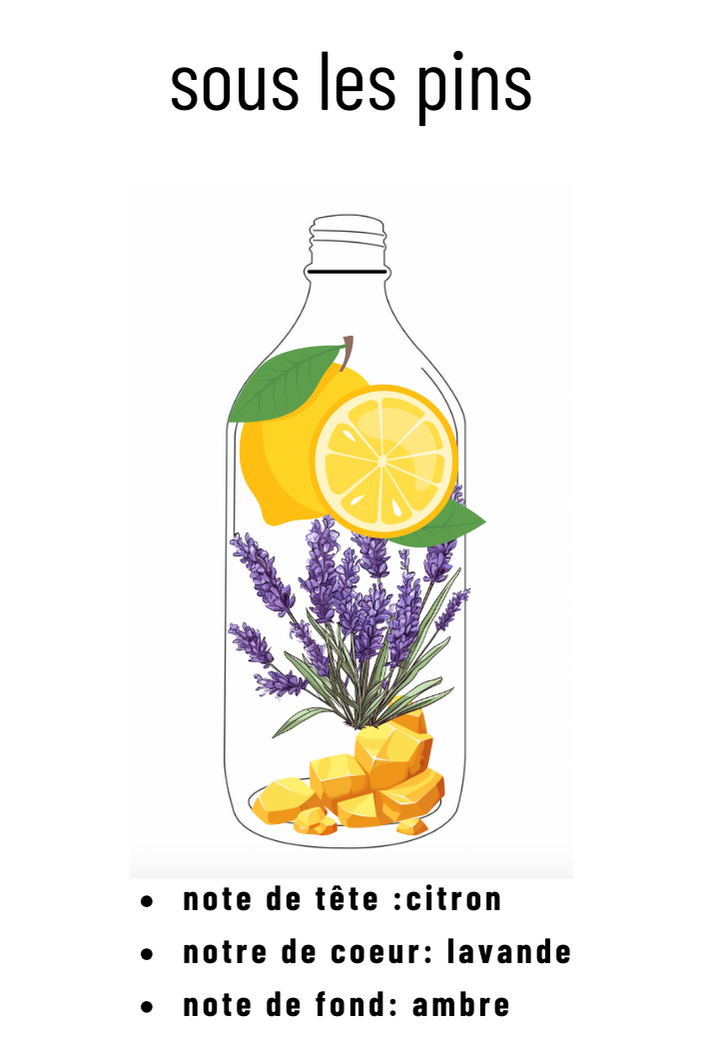 Recharge parfum sous les pins