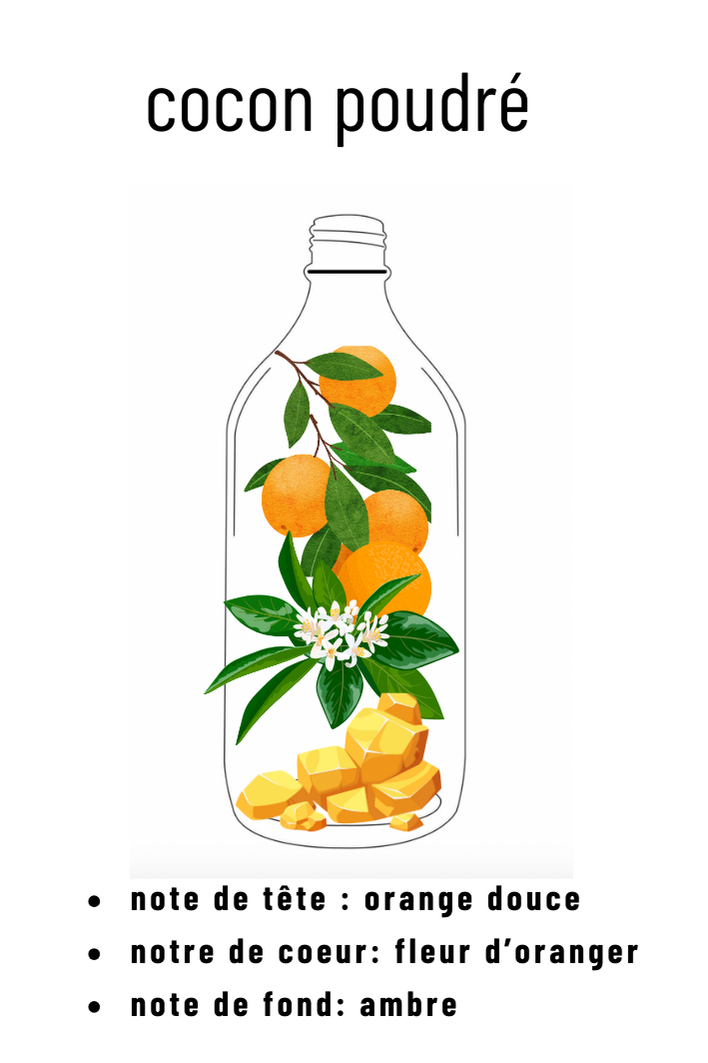 Parfum cocon poudré