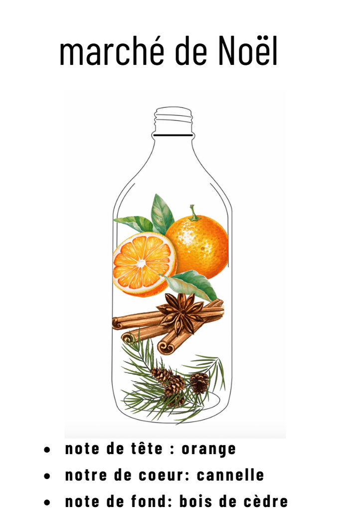 Parfum marché de Noël