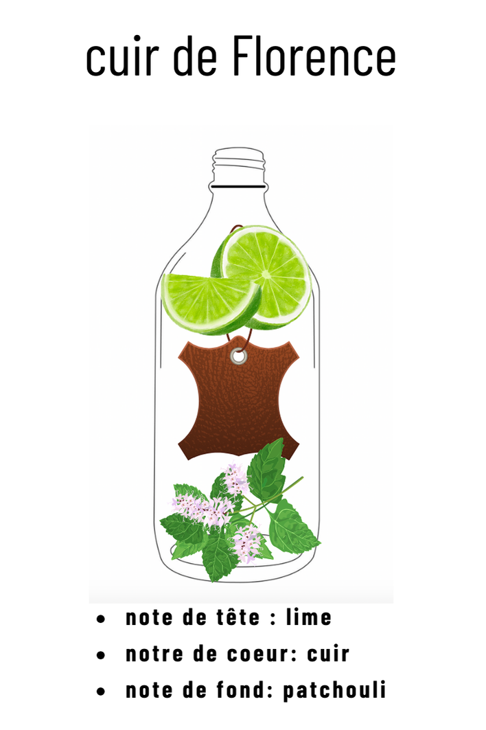 Parfum cuir de Florence