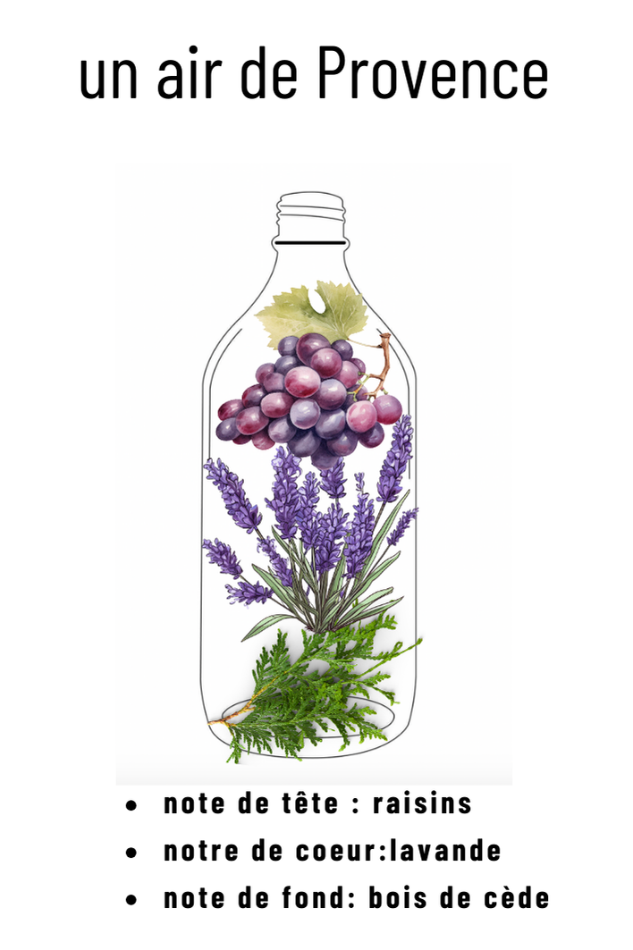 Parfum un air de Provence
