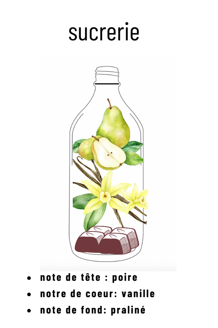 Parfum sucrerie