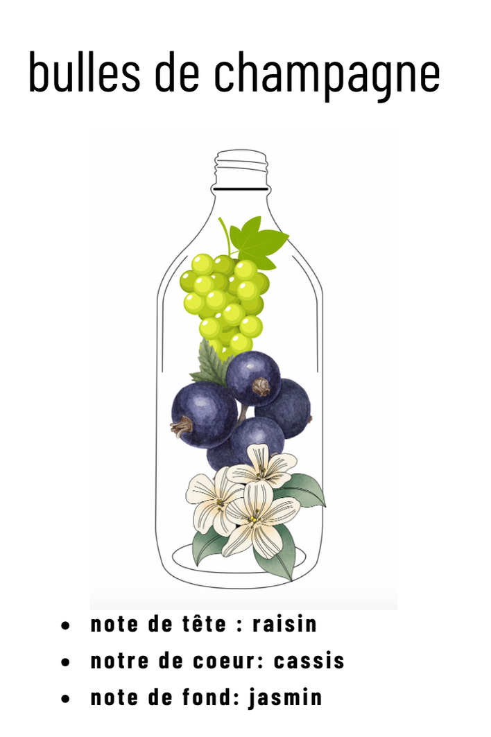 Recharge parfum bulles de champagne